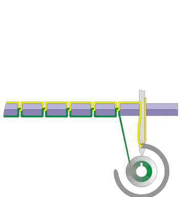 縫紉機(jī)原理 縫紉機(jī)的工作原理