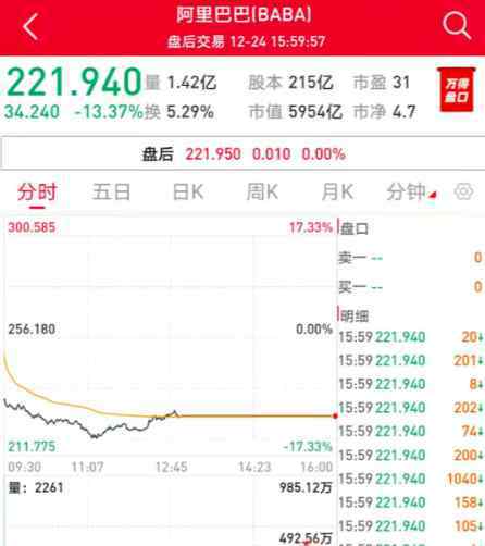 阿里巴巴最新消息阿里巴巴股價大跌 人民日報再評阿里巴巴被調(diào)查