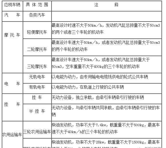 車輛購置稅會計處理 一篇文章看懂車輛購置稅的會計核算