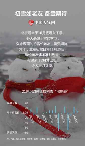 北京大雪 北京歷年降雪量數(shù)據(jù) 遇見大雪需要運(yùn)氣