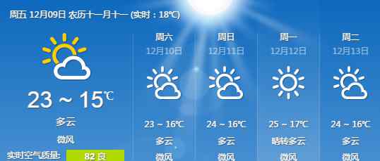 深圳霧霾 12月9日深圳天氣預(yù)報 晴天為主空氣干燥有輕微霧霾