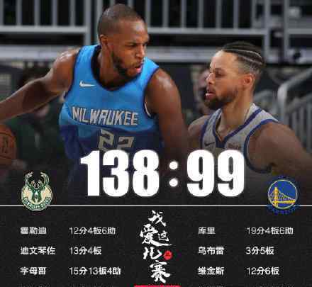 NBA圣誕大戰(zhàn):勇士39分慘敗雄鹿 這意味著什么?