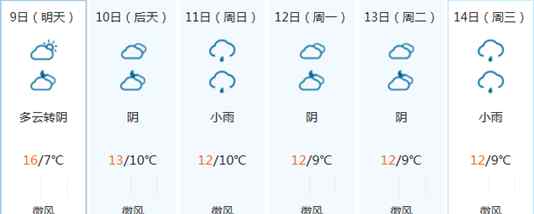 未來7天天氣預(yù)報 蘇州未來7天天氣預(yù)報 14日迎來大幅度降溫