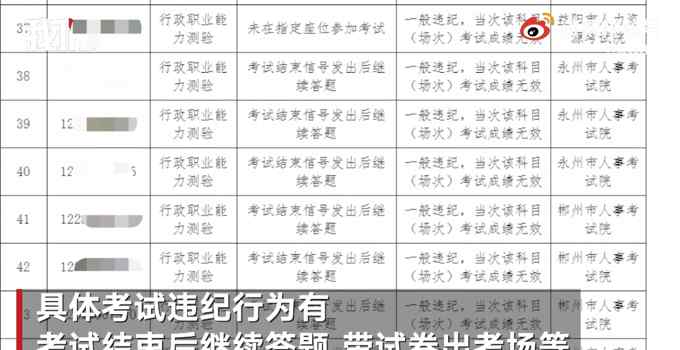 湖南省考83人作弊被通報(bào)！73人違紀(jì)10人答卷雷同