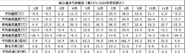 遼寧鞍山明天天氣 鞍山天氣介紹 鞍山氣候簡(jiǎn)介