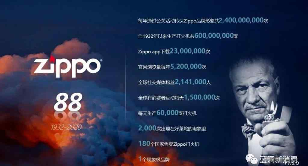 zippo電子煙 ZIPPO電子煙VAZO：不打價格戰(zhàn)，讓新中產(chǎn)高度個性化