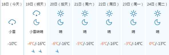 承德下雪了嗎昨天 承德未來(lái)一周天氣預(yù)報(bào) 19-20日有較大降溫同時(shí)大風(fēng)小雪相伴