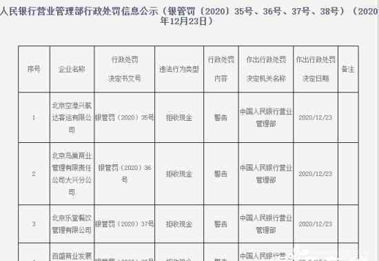 4家公司拒收現(xiàn)金被開罰單 具體哪4家公司