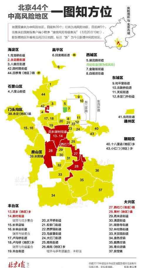 中國(guó)廢棄的44座城市 一圖看懂北京44個(gè)中高風(fēng)險(xiǎn)地區(qū)方位