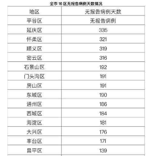 北京新增報告2例無癥狀感染者 還原事發(fā)經(jīng)過及背后原因！