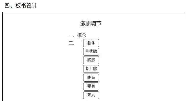 初中生物教案 初中生物教案怎么寫？來看看！