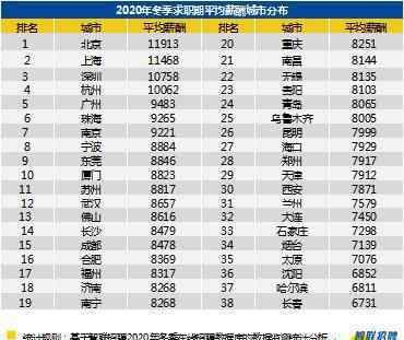 冬季全國(guó)平均招聘薪酬8923元 事情的詳情始末是怎么樣了！