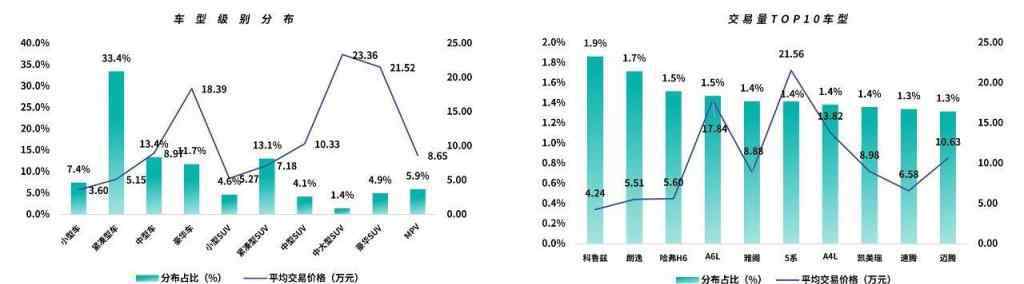 什么車(chē)保值 2020中國(guó)汽車(chē)保值率排行榜，看看哪些車(chē)最值得買(mǎi)