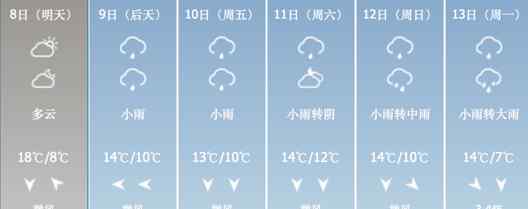 長沙霧霾 長沙今日有霧霾 明日起將迎來長達(dá)一周的陰雨天氣