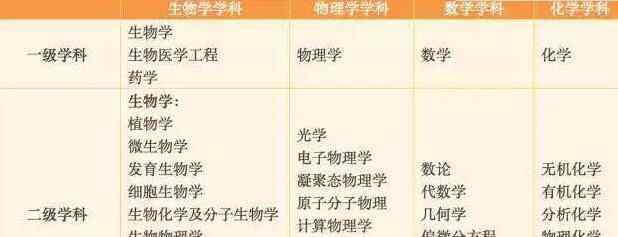 西湖大學(xué)招生簡章 2018年西湖大學(xué)什么時候開始招生要多少分？