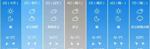 天津大雪 天津未來15天天氣預(yù)報 7日夜大雪帶來降溫