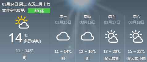 廈門3月天氣 3月14日廈門天氣預(yù)報(bào) 今日氣溫大幅驟降10℃左右