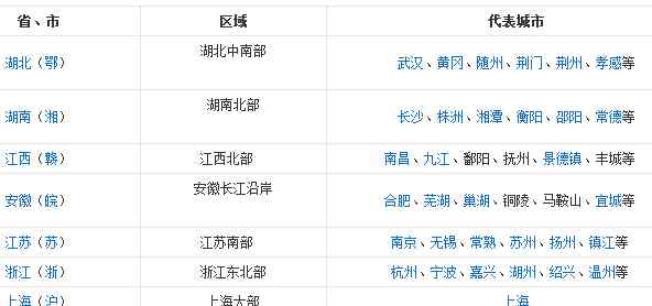 長江經(jīng)過哪幾個省 天氣預報中的長江中下游包括哪些省市