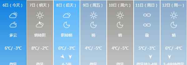 西北風(fēng)級(jí) 12月6日北京天氣預(yù)報(bào) 7日北部有雨夾雪8日有4-5級(jí)西北風(fēng)