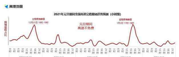 2021元旦期間高速公路不免費(fèi) 具體是什么情況？