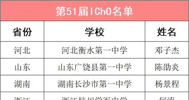 國際化學奧林匹克競賽 第51屆國際化學奧林匹克競賽（IChO）成績出爐，中國隊奪得3金1銀