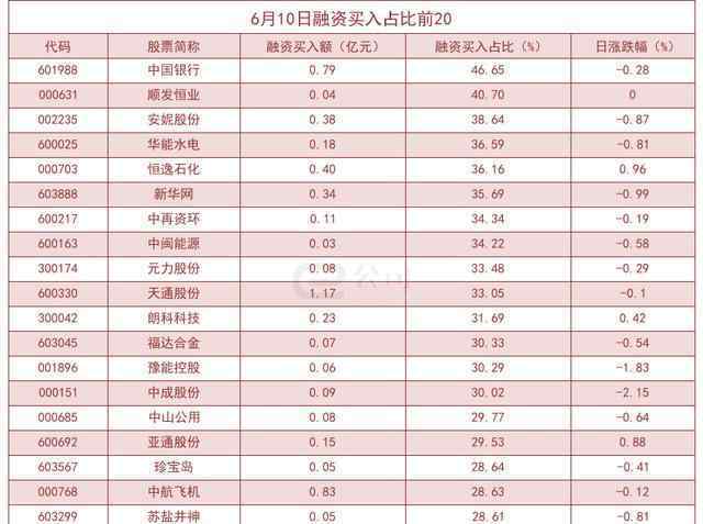 滬深指數(shù)兩融余額為11055 真相到底是怎樣的？