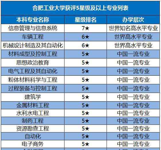 綠牌專業(yè) 開設(shè)100個本科專業(yè)！最"熱"專業(yè)、綠牌專業(yè)，安徽這所高校全都有！