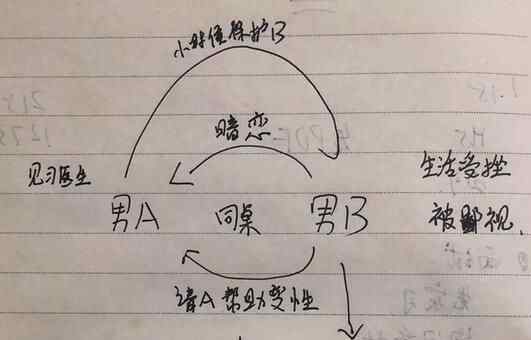 做變性手術(shù)致重傷 究竟是怎么回事？