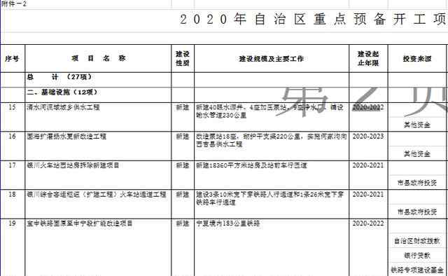 銀川新火車站 銀川高鐵站在2021年底完成建設(shè)——銀川火車站西站房拆除新建