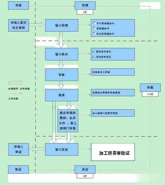 招商局是什么性質(zhì)的單位 商務(wù)局、招商局，是怎樣神一樣存在