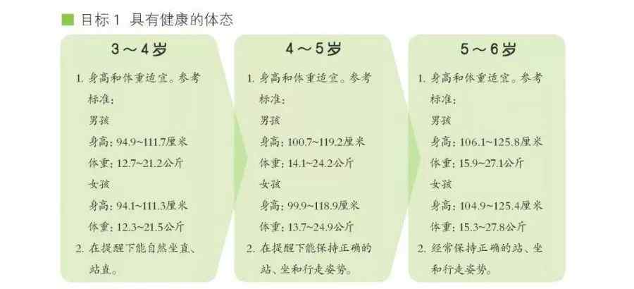 3到6歲兒童學(xué)習(xí)與發(fā)展指南 教育部頒布的《3-6歲兒童學(xué)習(xí)與發(fā)展指南》，家長趕緊收藏學(xué)習(xí)！