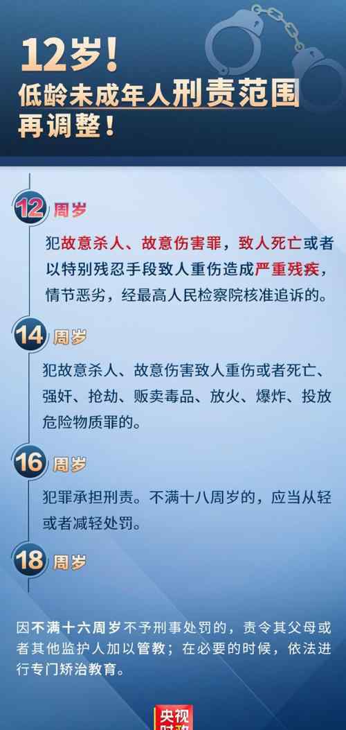 12歲!低齡未成年人刑責(zé)范圍再調(diào)整 登上網(wǎng)絡(luò)熱搜了！