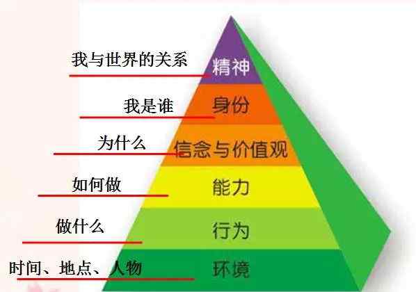 使命感 人為什么要有使命感，如何建立使命感？