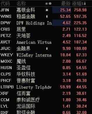 房多多股票價(jià)格暴跌逾60%盤里20次開啟融斷 目前是什么情況？