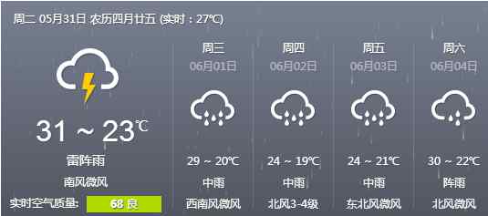 臺(tái)州臺(tái)風(fēng)網(wǎng) 臺(tái)州臺(tái)風(fēng)預(yù)報(bào)：5月31日臺(tái)州全市天氣預(yù)報(bào)