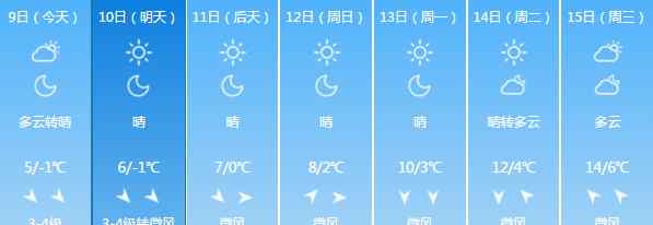 上海未來7天天氣預(yù)報(bào) 上海未來7天天氣預(yù)報(bào) 未來晴到多云最低氣溫預(yù)計(jì)0℃