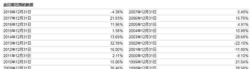 標(biāo)普500是什么意思 【解析】標(biāo)普500是什么意思？標(biāo)普500指數(shù)值得投資嗎？