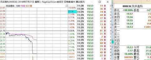 風(fēng)華高科突遭閃崩 原因是這樣簡直太可怕了