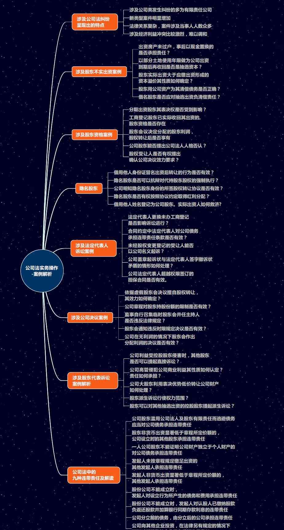 公司法案例分析 公司法實務(wù)操作案例解析【30個案例解析】