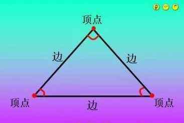 三角形的特性 王學(xué)玲：《三角形的特性（1）》教學(xué)設(shè)計