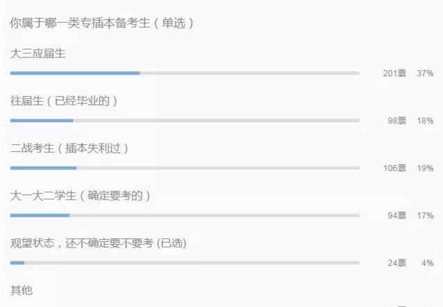 廣東將逐漸取消專插本 廣東將逐漸取消專插本嗎？