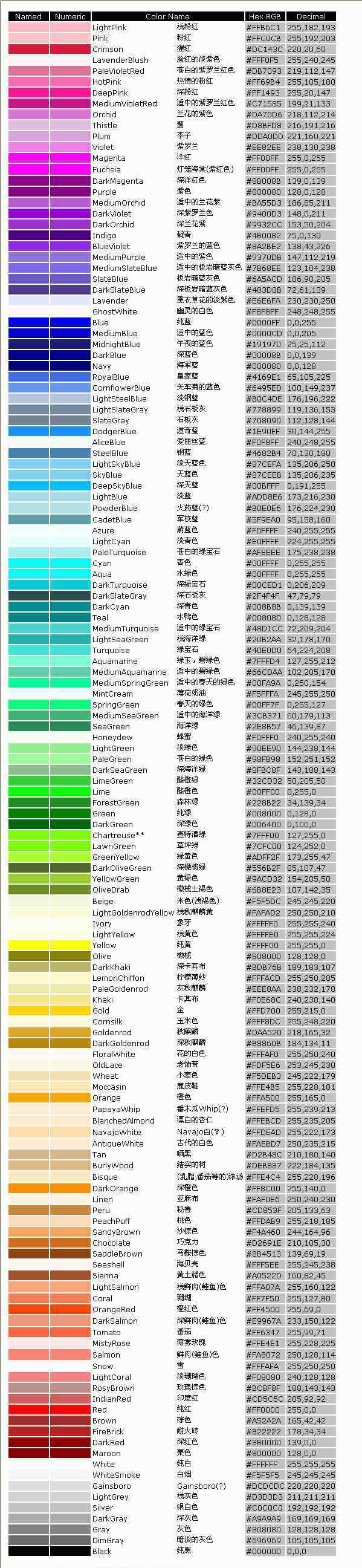 綠色分類(lèi)色卡圖 設(shè)計(jì)師必備最全標(biāo)準(zhǔn)色卡、最全顏色名稱(chēng)、最全顏色搭配、最經(jīng)典色彩心理學(xué)！果斷收藏起來(lái)！