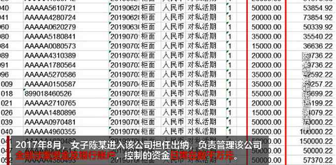 非法集資公司女出納挪用1600萬！請酒吧男模旅游挨個(gè)送名表