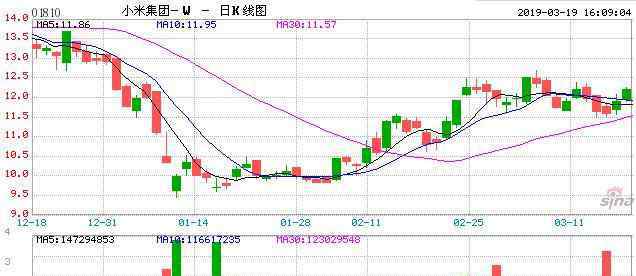 小米Q4營收444億 到底業(yè)績?nèi)绾危?></a></div>
              <div   id=