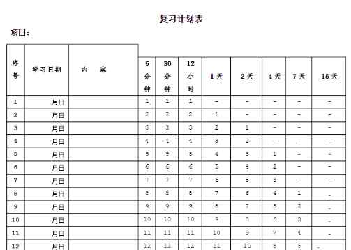 一天背多少單詞合適 你確定你懂嗎？考研一天背多少單詞合適？