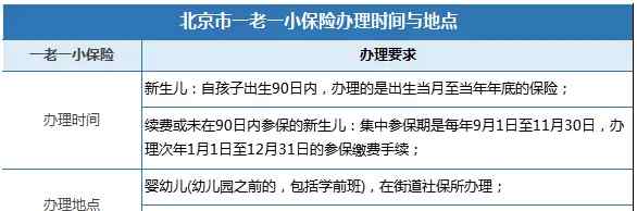 北京一老一小保險 【關(guān)注】北京幼升小需要繳納一老一小保險？如何辦理？