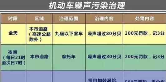 上海炸街族罰單 原因是這樣實在太驚人