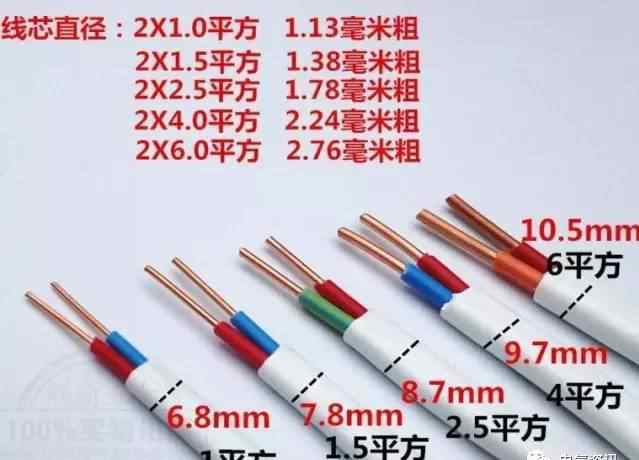 6平方鋁線能帶多少千瓦 6平方的鋁線可以帶多少千瓦？農(nóng)村自建房用銅線還是鋁線好？