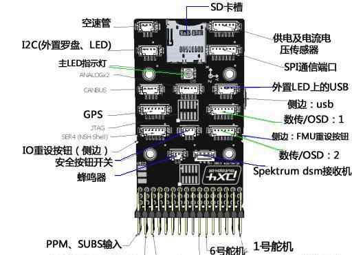 pixhawk 小白飛控入門——認識Pixhawk架構(gòu)思想