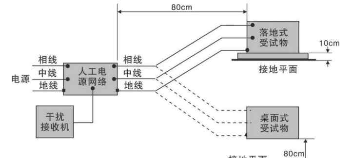 傳導(dǎo)測(cè)試設(shè)備 傳導(dǎo)發(fā)射測(cè)試方案-EMI測(cè)試系統(tǒng)